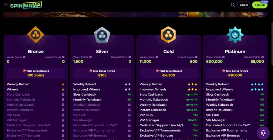 Spinmama yatırımsız bonus